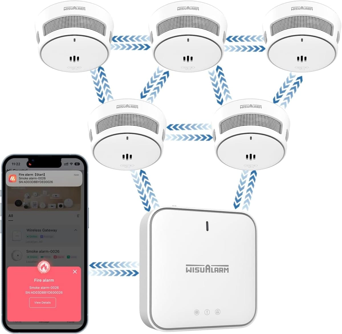 Detecteur De Fumée Intelligent avec Passerelle