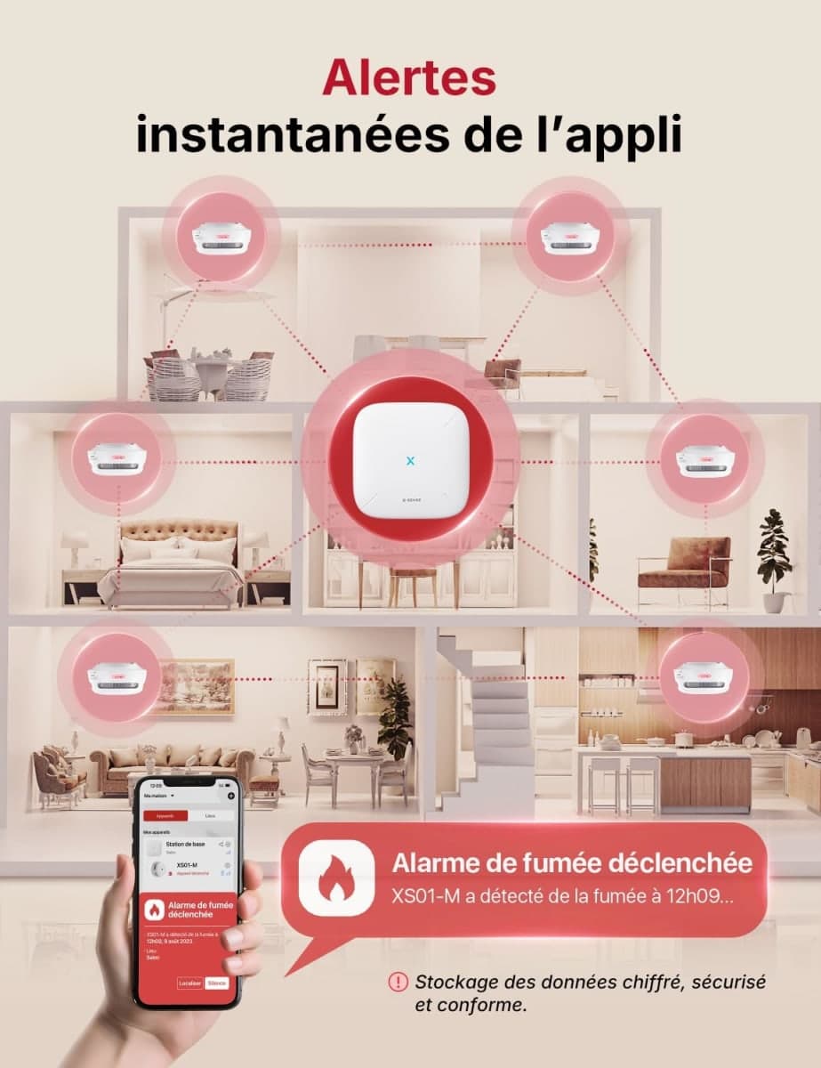 Kit de Sécurité pour la Maison avec SBS50 Station de Base 2