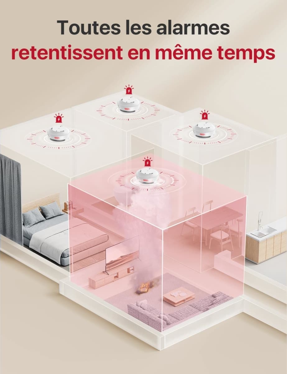 Kit de Sécurité pour la Maison avec SBS50 Station de Base 3